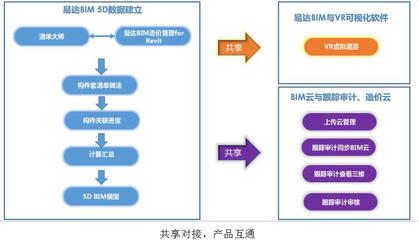 工程造價(jià)信息網(wǎng)建設(shè) 打造投資增值門戶，提升投資管理與咨詢服務(wù)水平