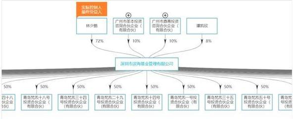 投資管理與咨詢服務(wù) 策略、優(yōu)勢(shì)與未來趨勢(shì)