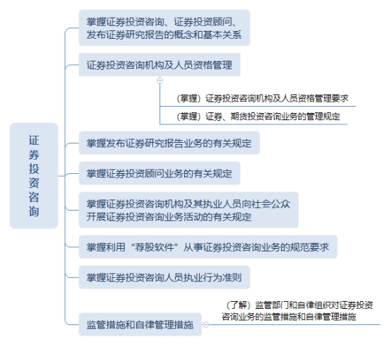 《證券基本法律法規(guī)》學(xué)習(xí)筆記 證券投資咨詢與投資管理和咨詢服務(wù)