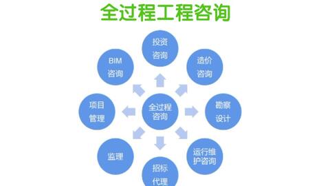 全過程工程咨詢中的投資管理與咨詢服務(wù)