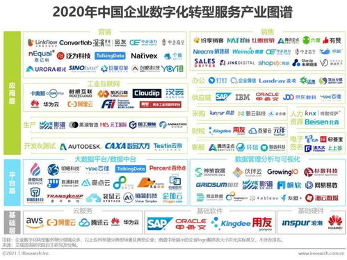 2020年中國企業(yè)數(shù)字化轉(zhuǎn)型路徑實(shí)踐研究報(bào)告