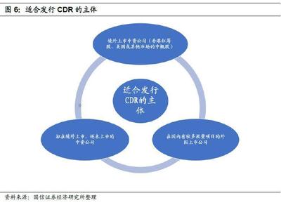 BATJ回歸A股在即 獨(dú)角獸們鐘愛(ài)的CDR究竟是什么？兼論其投資管理與咨詢服務(wù)機(jī)遇
