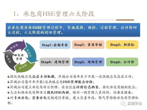 精品PPT 金茂HSE管理理念分享——投資管理與咨詢服務(wù)