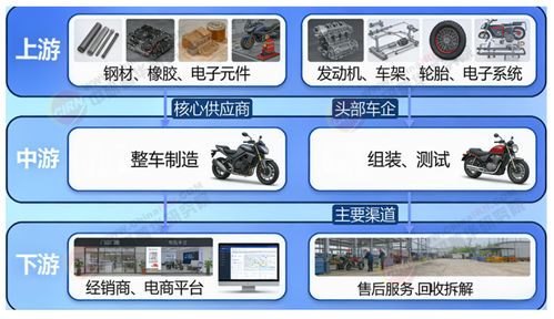 2026 2030年中國(guó)摩托車(chē)行業(yè)市場(chǎng)全景調(diào)研與投資戰(zhàn)略研究咨詢分析